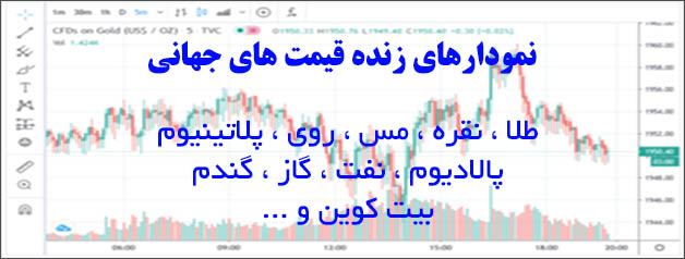 نمودار زنده قیمتهای جهانی